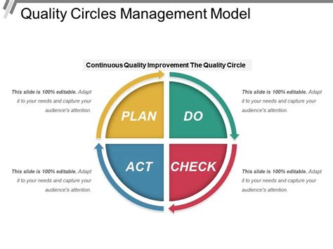 what are quality circles in quality management